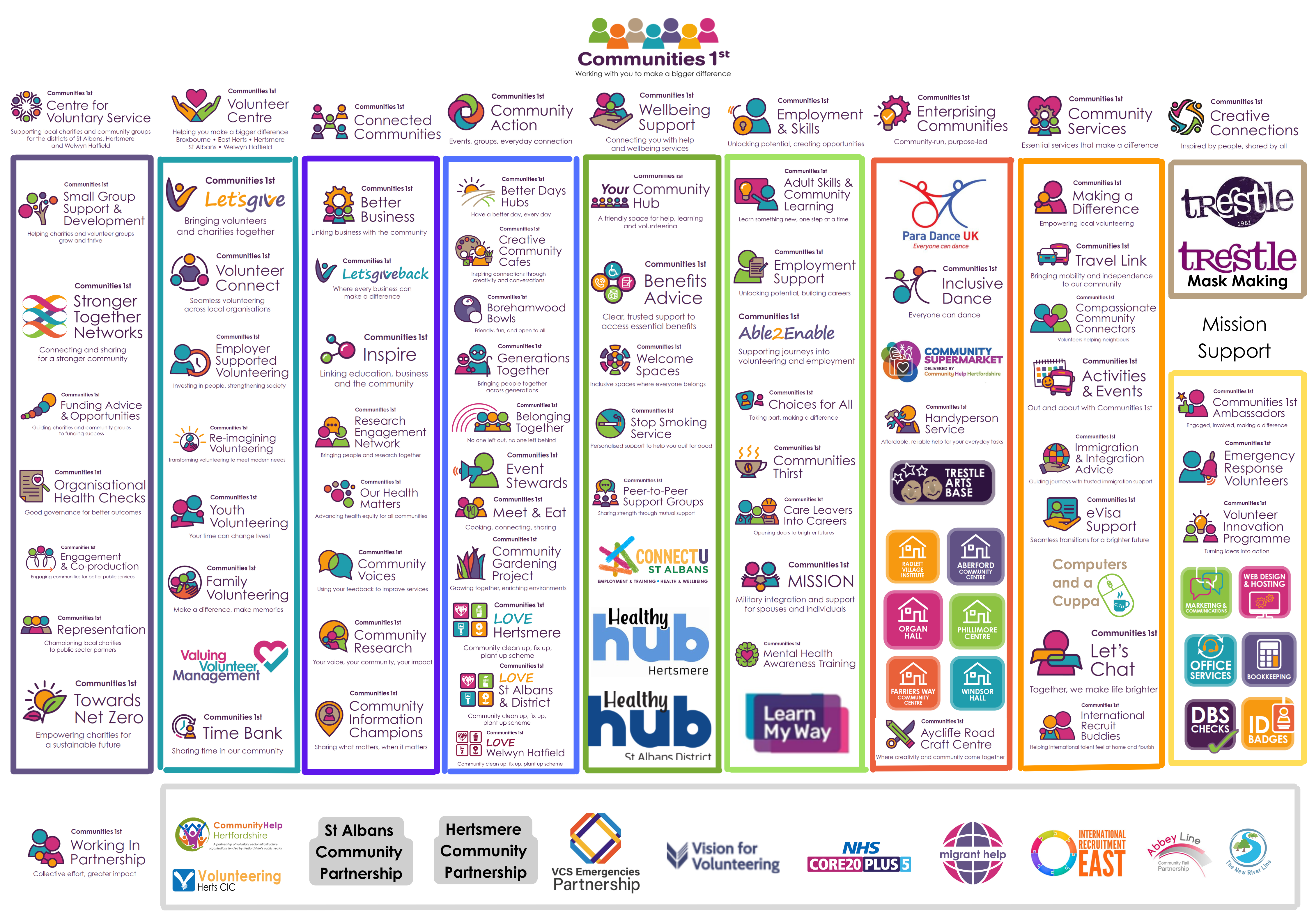 Logo Map of All Communities 1st Services