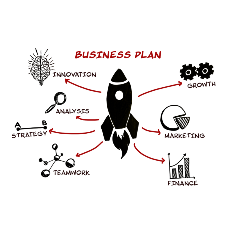 Business Planning  - Professional Skills Training - Circular